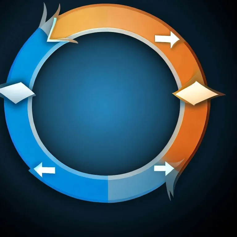 Fazy cyklu życia organizacji